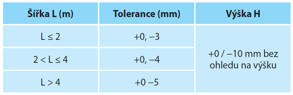 Tabulka, která uvádí rozměrové tolerance.